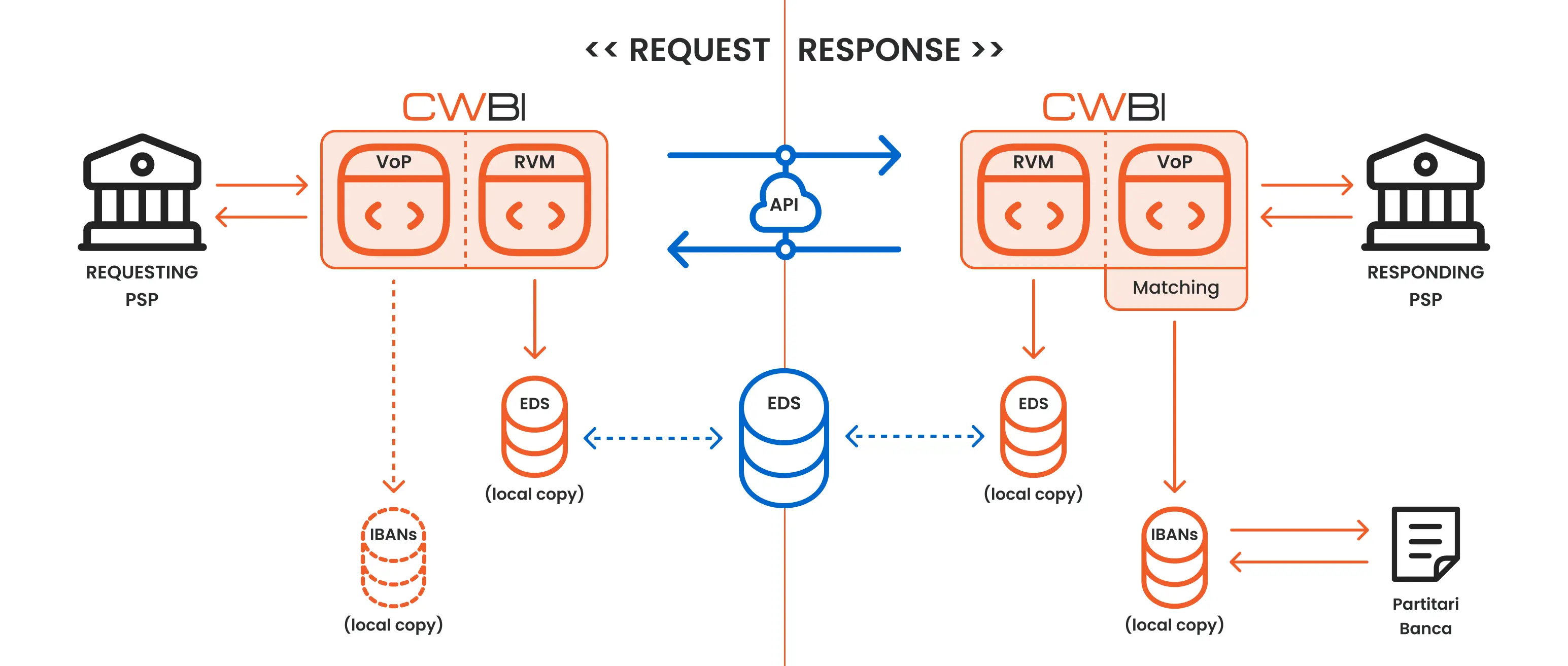 CWBI - VOP + RVM Verification of Payee